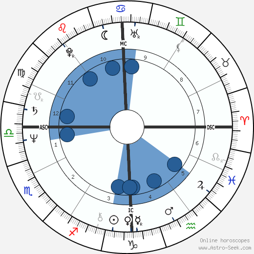 Randall Woodfield wikipedia, biography, birth chart, instagram Randall Woodfield wikipedia, horoscope, astrology, instagram