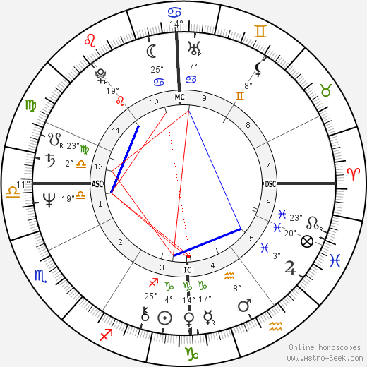 Randall Woodfield birth chart, biography, wikipedia 2024, 2025