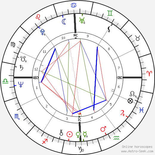 Randall Woodfield birth chart, Randall Woodfield astro natal horoscope, astrology