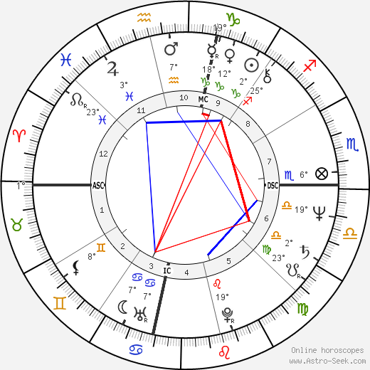 Richard Keith Powell birth chart, biography, wikipedia 2024, 2025