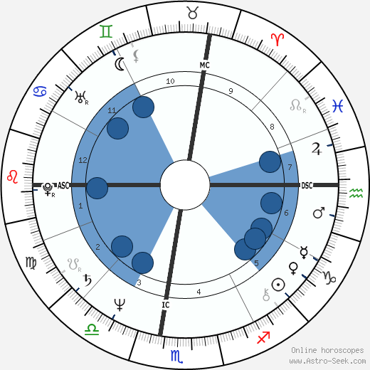 Robert Schmidt wikipedia, biography, birth chart, instagram Robert Schmidt wikipedia, horoscope, astrology, instagram