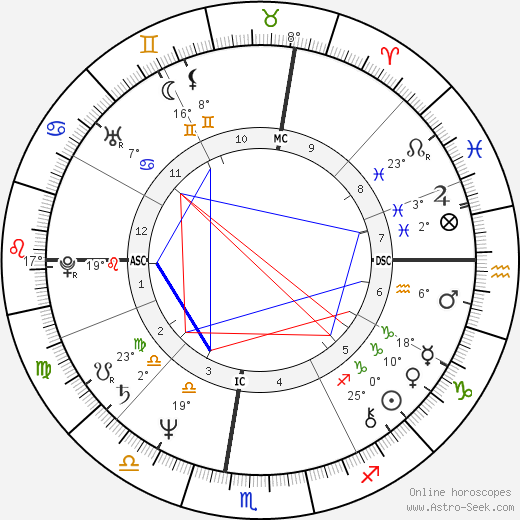 Robert Schmidt birth chart, biography, wikipedia 2024, 2025