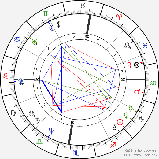 Robert Schmidt birth chart, Robert Schmidt astro natal horoscope, astrology