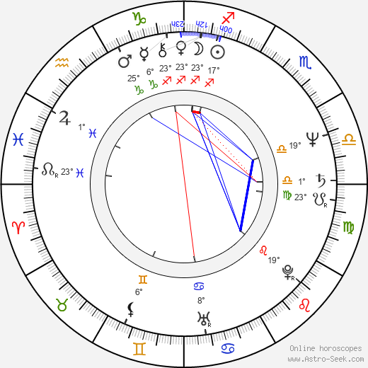 Russell Carpenter birth chart, biography, wikipedia 2024, 2025