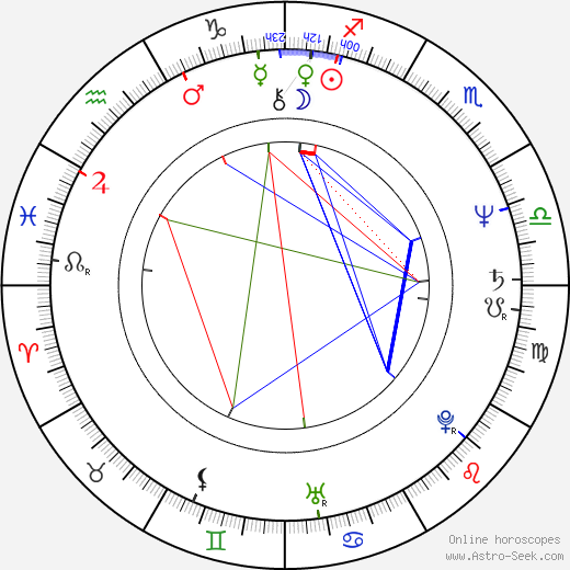 Russell Carpenter birth chart, Russell Carpenter astro natal horoscope, astrology