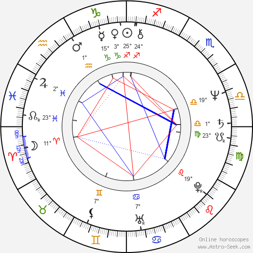 Sam Hennings birth chart, biography, wikipedia 2023, 2024