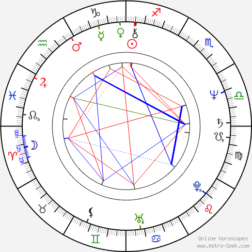 Sam Hennings birth chart, Sam Hennings astro natal horoscope, astrology