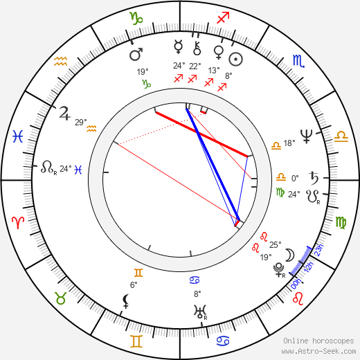Sérgio Dias birth chart, biography, wikipedia 2024, 2025