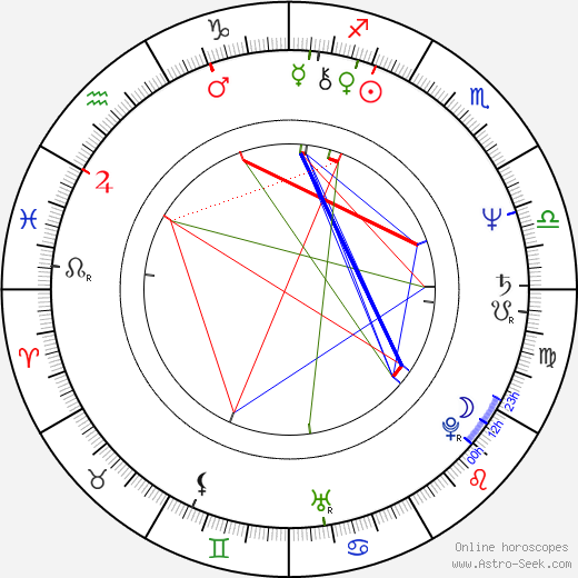 Sérgio Dias birth chart, Sérgio Dias astro natal horoscope, astrology