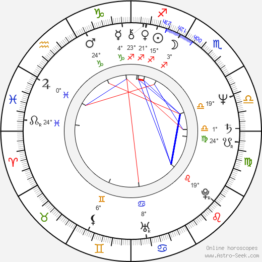 Sorapong Chatree birth chart, biography, wikipedia 2024, 2025