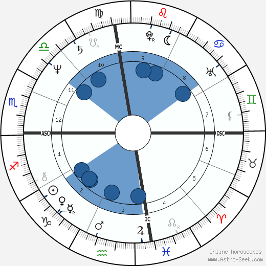 Stephen Brown wikipedia, biography, birth chart, instagram Stephen Brown wikipedia, horoscope, astrology, instagram