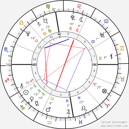 Stephen Brown birth chart, biography, wikipedia 2024, 2025