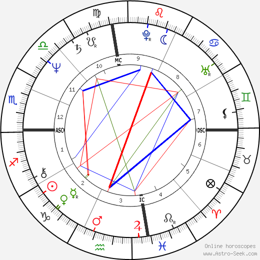 Stephen Brown birth chart, Stephen Brown astro natal horoscope, astrology