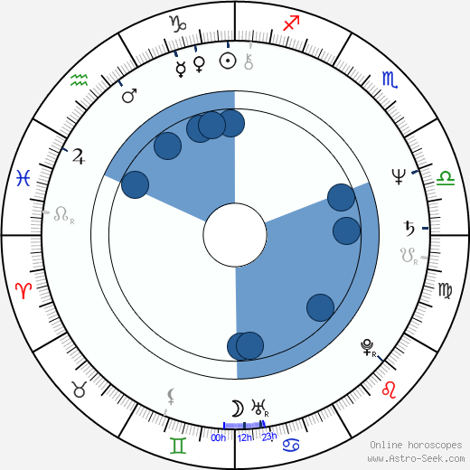 Steve Kramer wikipedia, horoscope, astrology, instagram
