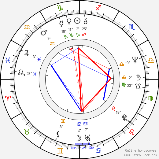 Steve Kramer birth chart, biography, wikipedia 2024, 2025