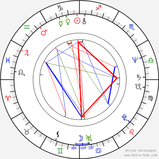 Steve Kramer birth chart, Steve Kramer astro natal horoscope, astrology