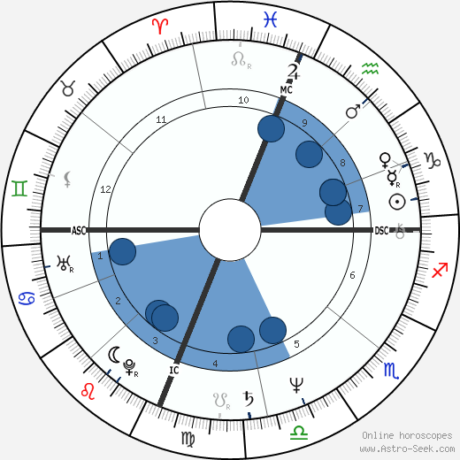 Terry Bozzio wikipedia, biography, birth chart, instagram Terry Bozzio wikipedia, horoscope, astrology, instagram