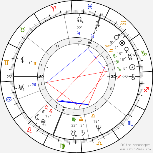 Terry Bozzio birth chart, biography, wikipedia 2024, 2025