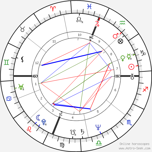 Terry Bozzio birth chart, Terry Bozzio astro natal horoscope, astrology