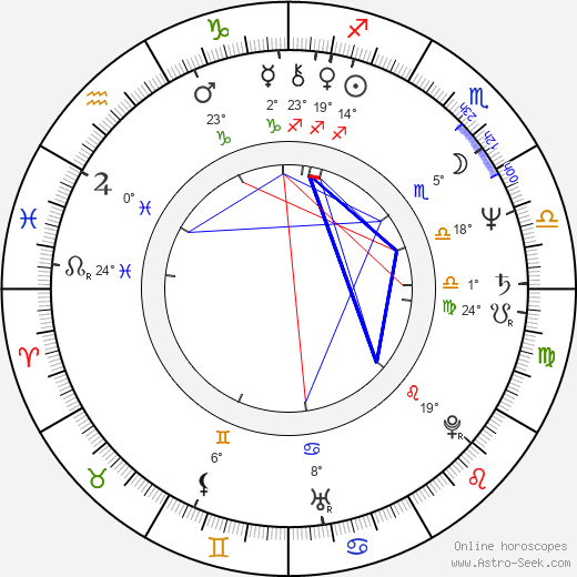 Thom Barry birth chart, biography, wikipedia 2024, 2025