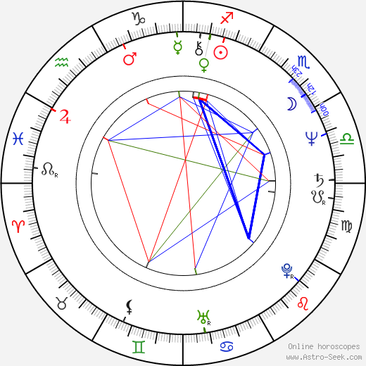 Thom Barry birth chart, Thom Barry astro natal horoscope, astrology