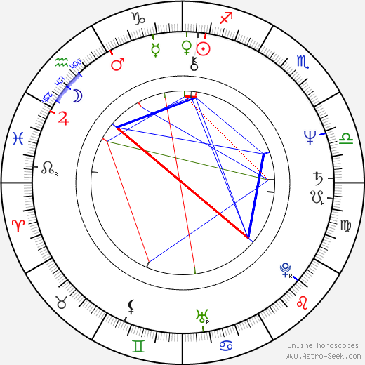 Tom Vilsack birth chart, Tom Vilsack astro natal horoscope, astrology