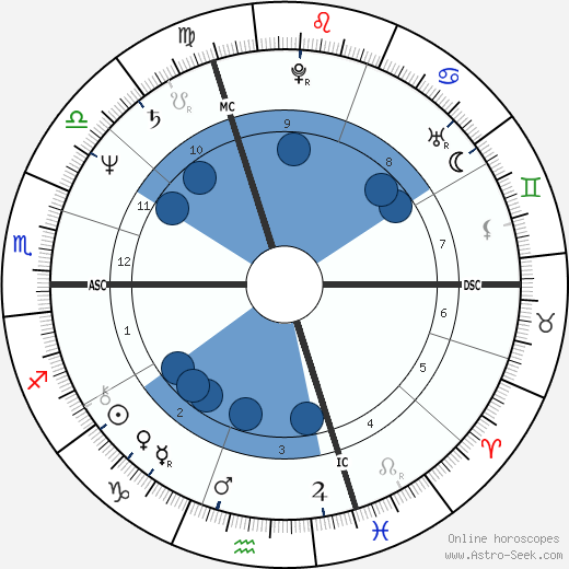 Urs Kliby wikipedia, biography, birth chart, instagram Urs Kliby wikipedia, horoscope, astrology, instagram