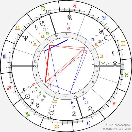Urs Kliby birth chart, biography, wikipedia 2024, 2025