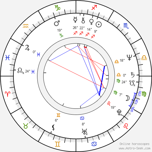 Ursela Monn birth chart, biography, wikipedia 2024, 2025