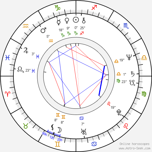 Vibeke Windeløv birth chart, biography, wikipedia 2024, 2025