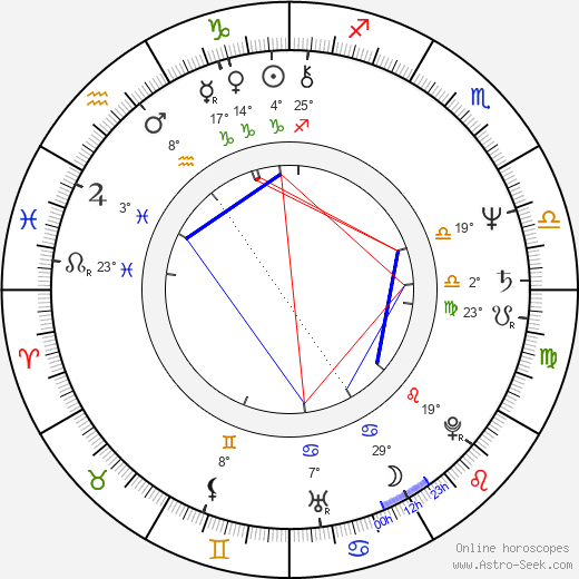 Victoria Racimo birth chart, biography, wikipedia 2024, 2025