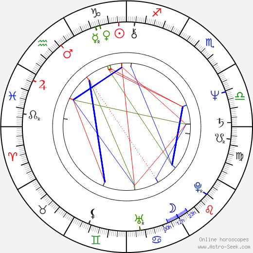 Victoria Racimo birth chart, Victoria Racimo astro natal horoscope, astrology