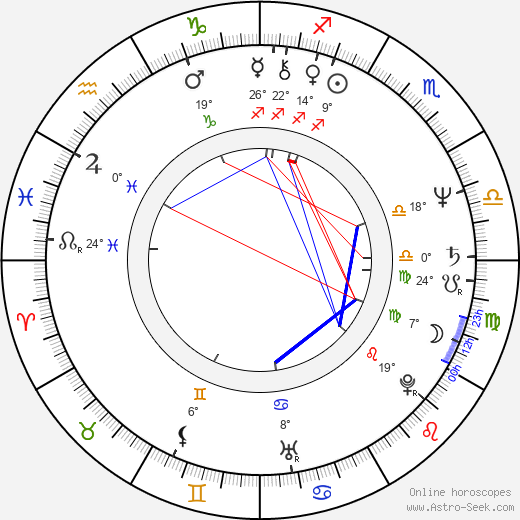 Victoria Spark birth chart, biography, wikipedia 2024, 2025