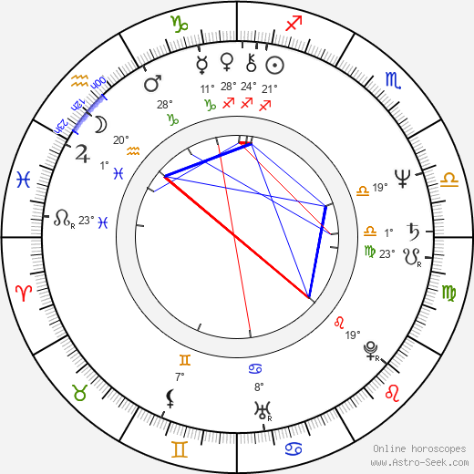 Wendie Malick birth chart, biography, wikipedia 2024, 2025
