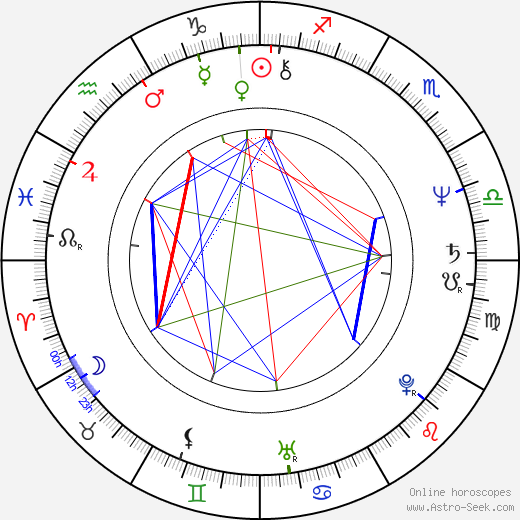 Zbyněk Merunka birth chart, Zbyněk Merunka astro natal horoscope, astrology