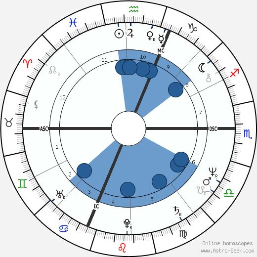 Angelo Branduardi wikipedia, biography, birth chart, instagram Angelo Branduardi wikipedia, horoscope, astrology, instagram