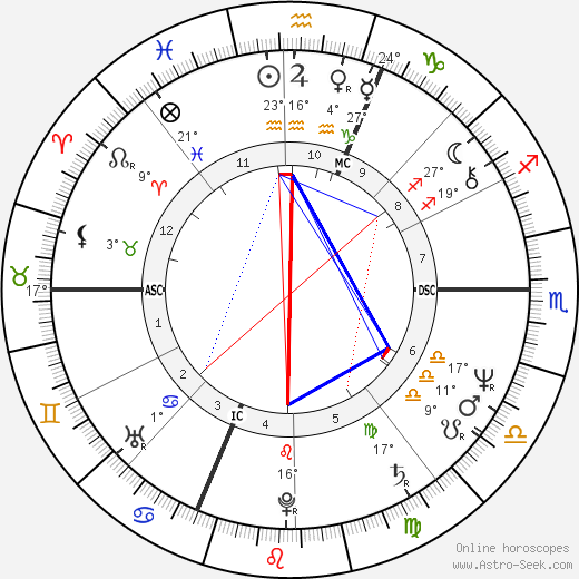 Angelo Branduardi birth chart, biography, wikipedia 2023, 2024