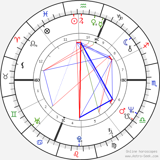 Angelo Branduardi birth chart, Angelo Branduardi astro natal horoscope, astrology