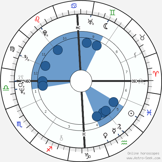 Anthony Joseph Lloyd wikipedia, biography, birth chart, instagram Anthony Joseph Lloyd wikipedia, horoscope, astrology, instagram