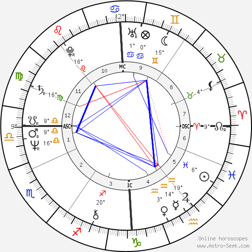 Anthony Joseph Lloyd birth chart, biography, wikipedia 2023, 2024