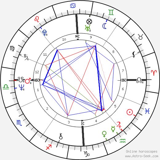 Anthony Joseph Lloyd birth chart, Anthony Joseph Lloyd astro natal horoscope, astrology