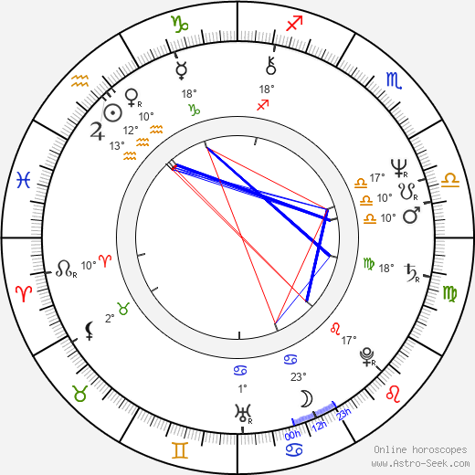 Barbara Büchner birth chart, biography, wikipedia 2023, 2024