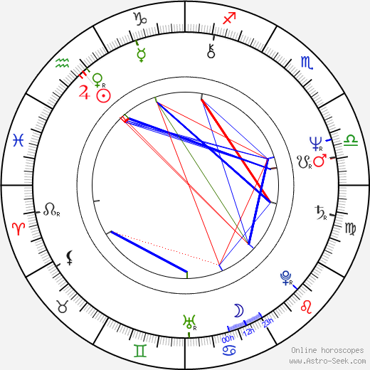 Barbara Büchner birth chart, Barbara Büchner astro natal horoscope, astrology