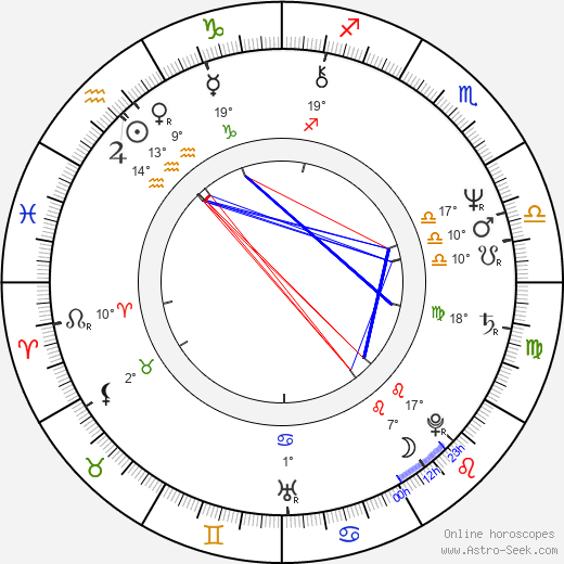 Bárbara Rey birth chart, biography, wikipedia 2023, 2024