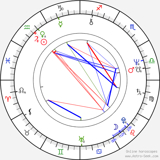 Bárbara Rey birth chart, Bárbara Rey astro natal horoscope, astrology