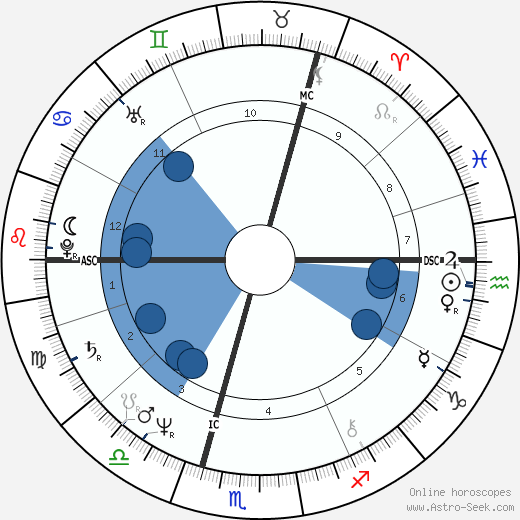 Barbara Sukowa wikipedia, biography, birth chart, instagram Barbara Sukowa wikipedia, horoscope, astrology, instagram