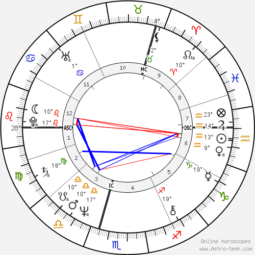 Barbara Sukowa birth chart, biography, wikipedia 2024, 2025