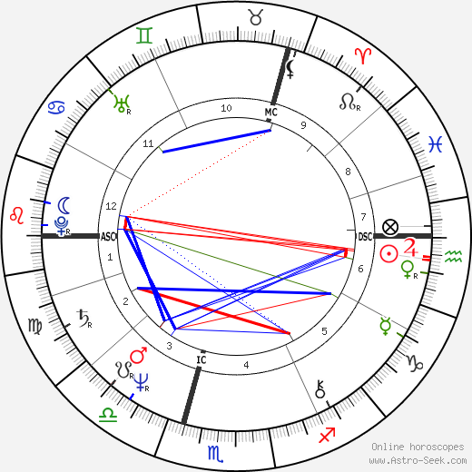 Barbara Sukowa birth chart, Barbara Sukowa astro natal horoscope, astrology