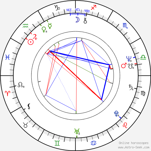 Bernie Paul birth chart, Bernie Paul astro natal horoscope, astrology