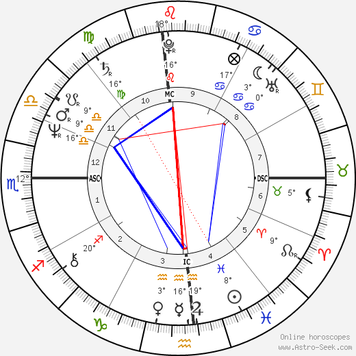 Bill Ritter birth chart, biography, wikipedia 2023, 2024